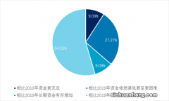 做一个类似汽车之家平台app需要多少成本？