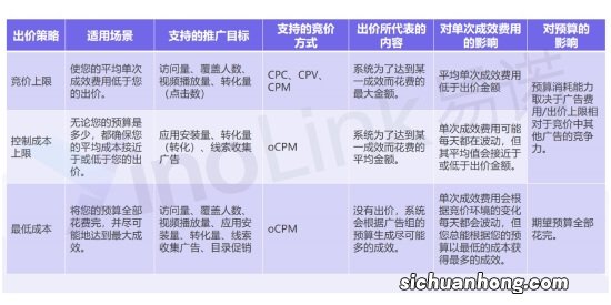 4 巨量引擎信息流广告优化200问之官方规则解读