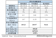 食品加工行业成本核算案例讲解，老会计手把手教你