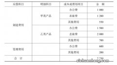 财务主管7天为徒弟整理：工业账务处理成本核算及月末结转，羡慕