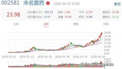 未来3到5年能翻10倍或100倍的股票会产生在哪个行业？为什么？