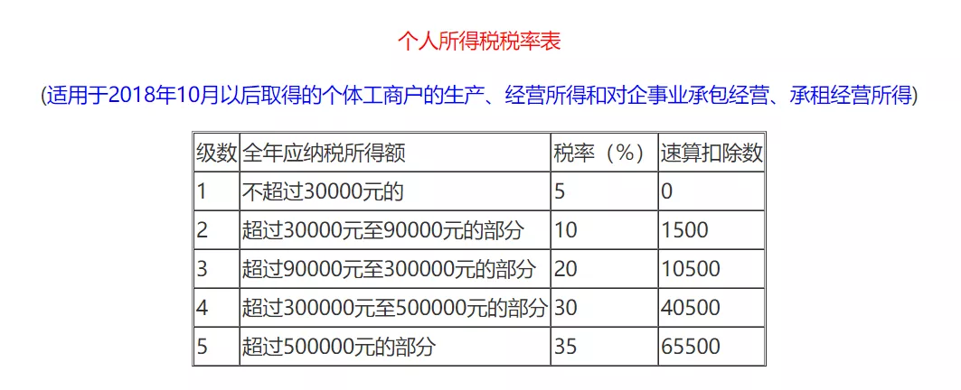 年终奖个人所得税中的“单独计税”和“合并计税” 哪种方式更划算？