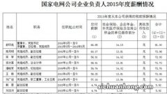 月收入从3000到10000，你用了多长时间？怎么做到的？