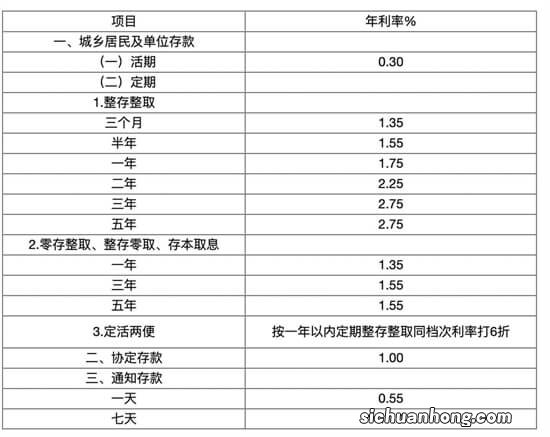 借10万元，1分利息，一年的利息究竟是多少！看完你就知道