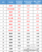 Call米金融：那些嫌弃4厘利息太高的，却在用月息2分的网贷