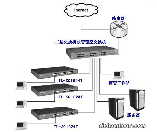 网络扁平化在企业级接入的应用探索