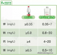 辟谣｜宝宝应该喝婴儿专用水？宝宝应该用什么水？