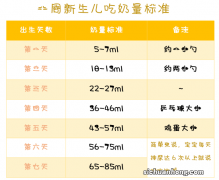 孩子体重偏轻就是营养不良？判断方法看这里