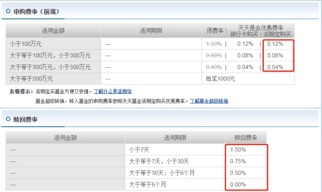 光大保德信添天盈月度理财债券型证券投资基金2015年第9期运作周期