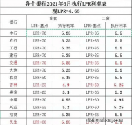 3.95%！大连房贷利率破4，截止到年底，每月少还1800元