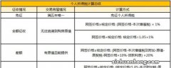 买二手房除了首付，购房者还要备好这6笔钱，最后一笔应该银行掏