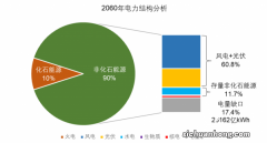 3.18市场解析