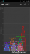 无线网络故障难排查 AirCheck G2一键通