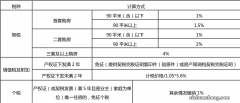 想把房子留给儿子，赠与好还是买卖好？