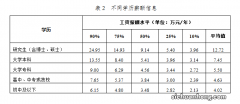 公司规定“做六休一”合法吗？