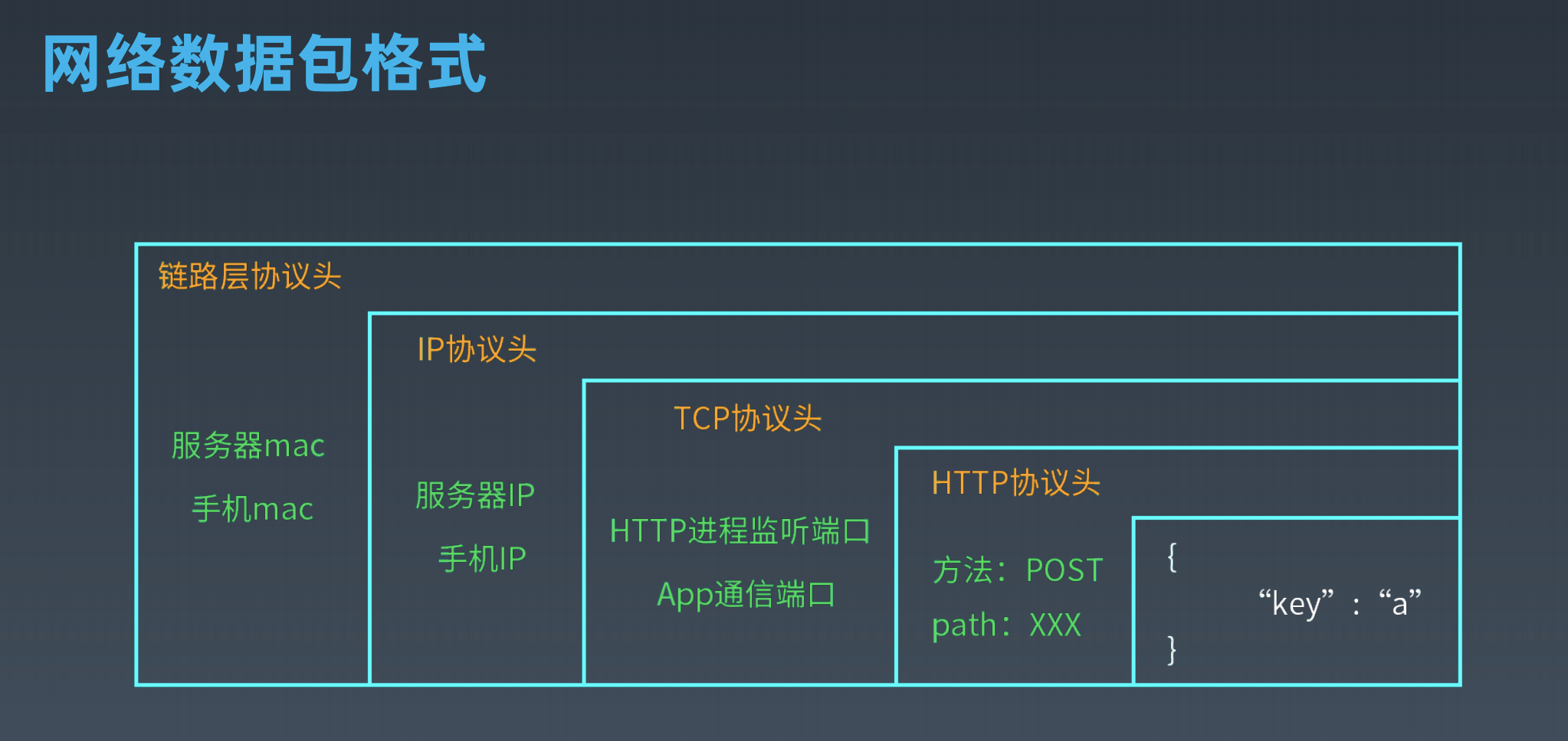 ip试题与答案