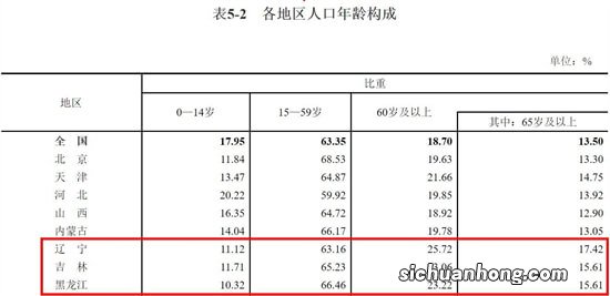 东三省进入女多男少社会 是由哪些原因造成的？