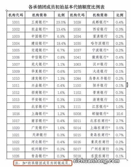 老年人怎么存钱好？