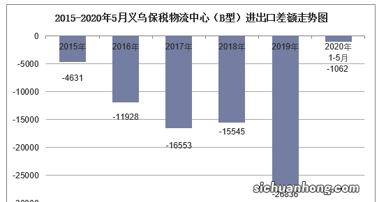 义乌仓库清空海外客户来华催单 下半年经济有望大复苏？