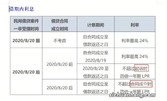 民间借贷利息需要交税吗，税率是多少？