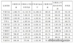 荃银高科控股股东变更为中种集团！先正达种业板块进一步捋顺