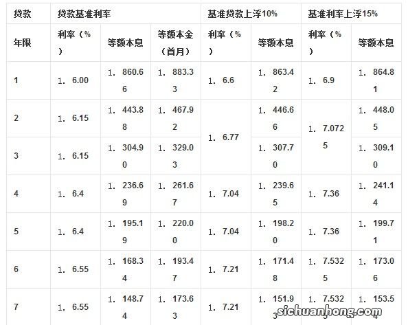 房贷换成经营贷能省很多利息？有中介怂恿转换，是馅饼还是陷阱？