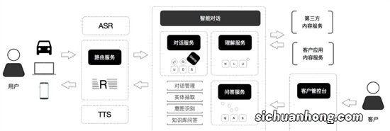 ChatGPT王炸更新 都有哪些新功能?