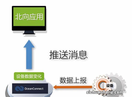 数据中台标准技术方案