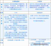 车辆购置税怎么计算？100万的进口车，为啥可以卖到300万？