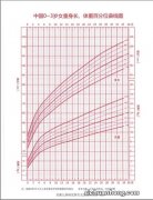 担心宝宝长得慢？发育迟缓？0-3岁宝宝生长发育详解！