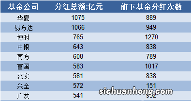 股票分红后，为什么要除权除息？如果不除权除息会怎样？