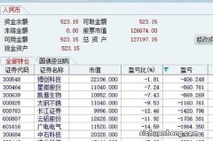 A股：从亏损50%到获利200%，这个技巧都说到散户心坎，堪称教科书