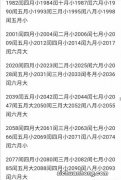 闰二月是多一个月吗 一年13个月吗