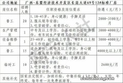 公司招聘前台要求臀围86-92 精确到三围是否合法？