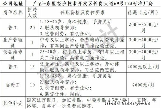 公司招聘前台要求臀围86-92 精确到三围是否合法？