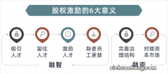 股权激励到底是什么？宝库老师这一堂课为你讲透