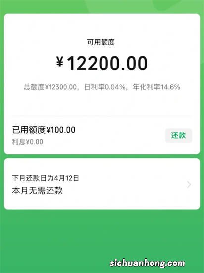 微信分付借200一天只需要几分钱利息，网友：打扰了