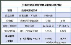 支付宝/白条，每日仅需9.9元，24期免息，很便宜很实惠的假象