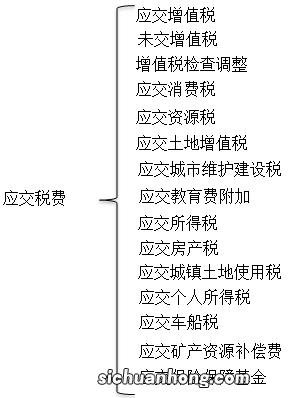 个人所得税的会计处理