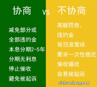 收藏 信用卡逾期如何协商分期还本金？各家银行停息挂账政策