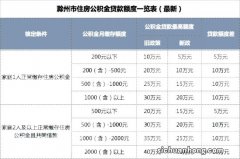 公积金只能用两次？一不小心可能损失几十万