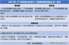 公积金新政成各地促楼市标配 贷款额度可提升至多少？