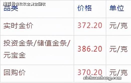 为什么中国黄金的金价相对便宜？