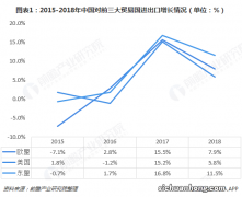 ?我国外贸韧性不断增强 释放了什么信号