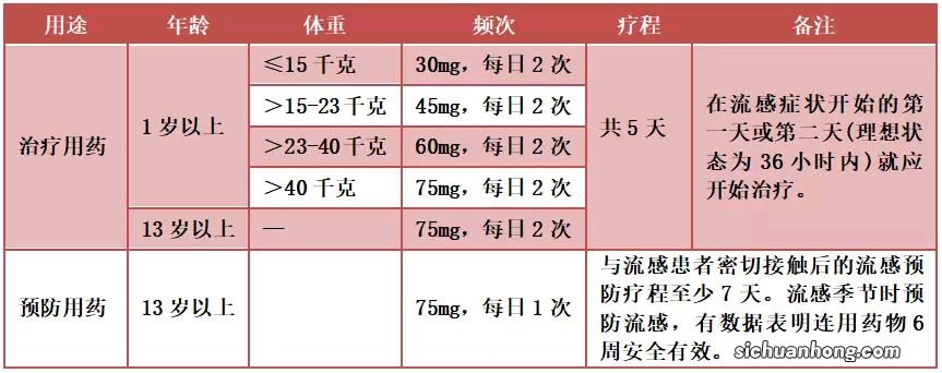 ?达菲是不是八角提取的 有哪些作用
