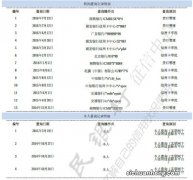 身份证被贷款，银行催收找上门！3种方法教你自查信用报告