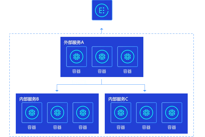 腾讯的服务器绝大多数是部署在国内的