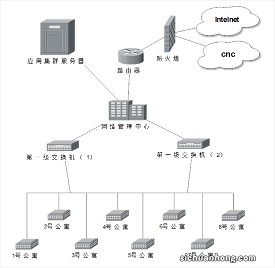 用计算机网口连接一个未知ip地址的设备，用什么软件可以获取对方ip地址？