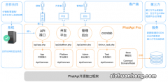 如何设计并搭建开放平台？