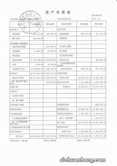 财务报表勾稽关系浅析